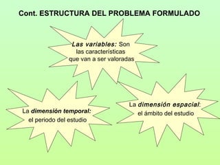 Cont. ESTRUCTURA DEL PROBLEMA FORMULADO


• ¿Cuáles serán las
  principales dificultades   • Fórmula indagatoria:
  para e...