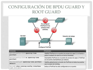 CONFIGURACIÓN DE BPDU GUARD Y
ROOT GUARD
 