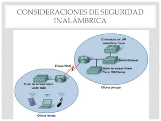CONSIDERACIONES DE SEGURIDAD
INALÁMBRICA
 