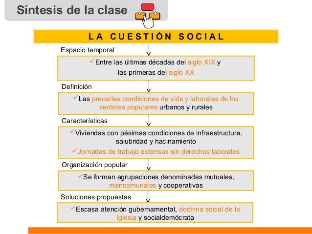 Clase Cuestión social
