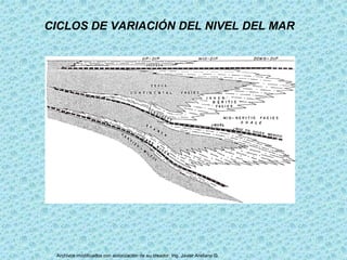 CICLOS DE VARIACIÓN DEL NIVEL DEL MAR
Archivos modificados con autorización de su creador: Ing. Javier Arellano G.
 