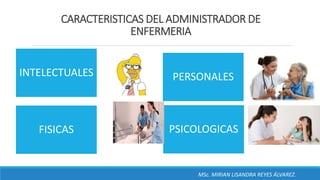 CARACTERISTICAS DEL ADMINISTRADOR DE
ENFERMERIA
INTELECTUALES PERSONALES
FISICAS PSICOLOGICAS
MSc. MIRIAN LISANDRA REYES ÁLVAREZ.
 