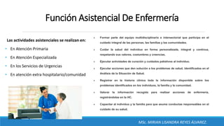 Función Asistencial De Enfermería
Las actividades asistenciales se realizan en:
• En Atención Primaria
• En Atención Especializada
• En los Servicios de Urgencias
• En atención extra hospitalario/comunidad
 Formar parte del equipo multidisciplinario e intersectorial que participa en el
cuidado integral de las personas, las familias y las comunidades.
 Cuidar la salud del individuo en forma personalizada, integral y continua,
respetando sus valores, costumbres y creencias.
 Ejecutar actividades de curación y cuidados paliativos al individuo.
 Ejecutar acciones que den solución a los problemas de salud, identificados en el
Análisis de la Situación de Salud.
 Registrar en la historia clínica toda la información disponible sobre los
problemas identificados en los individuos, la familia y la comunidad.
 Valorar la información recogida para realizar acciones de enfermería,
registrándolas en la HC.
 Capacitar al individuo y la familia para que asuma conductas responsables en el
cuidado de su salud.
MSc. MIRIAN LISANDRA REYES ÁLVAREZ.
 