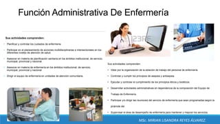 Función Administrativa De Enfermería
Sus actividades comprenden:
• Planificar y controlar los cuidados de enfermería.
• Participar en el planeamiento de acciones multidisciplinarias e intersectoriales en los
diferentes niveles de atención de salud.
• Asesorar en materia de planificación sanitaria en los ámbitos institucional, de servicio,
municipal, provincial y nacional.
• Asesorar en materia de enfermería en los ámbitos institucional, de servicio,
municipal, provincial y nacional
• Dirigir el equipo de enfermería en unidades de atención comunitaria.
Sus actividades comprenden:
• Velar por la organización de la estación de trabajo del personal de enfermería.
• Controlar y cumplir los principios de asepsia y antisepsia.
• Ejecutar y controlar el cumplimiento de los principios éticos y bioéticos.
• Desarrollar actividades administrativas en dependencia de la composición del Equipo de
Trabajo de Enfermería.
• Participar y/o dirigir las reuniones del servicio de enfermería que sean programadas según la
pirámide del
• Supervisar el área de desempeño de enfermería para mantener y mejorar los servicios.
MSc. MIRIAN LISANDRA REYES ÁLVAREZ.
 