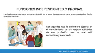 Las funciones de enfermería se pueden describir por el grado de dependencia hacia otros profesionales. Según
este criterio existen:
FUNCIONES INDEPENDIENTES O PROPIAS.
Son aquellas que la enfermera ejecuta en
el cumplimiento de las responsabilidades
de una profesión para la cual está
capacitada y autorizada.
MSc. MIRIAN LISANDRA REYES ÁLVAREZ.
 