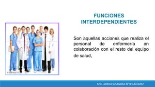 FUNCIONES
INTERDEPENDIENTES
Son aquellas acciones que realiza el
personal de enfermería en
colaboración con el resto del equipo
de salud.
MSc. MIRIAN LISANDRA REYES ÁLVAREZ.
 