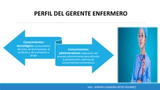 Conocimientos
tecnológico: Conocimiento
del área, de las funciones, el
producto y de la empresa a
dirigir
Conocimientos
administrativos: Aplicación del
proceso administrativo para afrontar
la globalización, además de
conocimientos humanísticos
PERFIL DEL GERENTE ENFERMERO
MSc. MIRIAN LISANDRA REYES ÁLVAREZ.
 