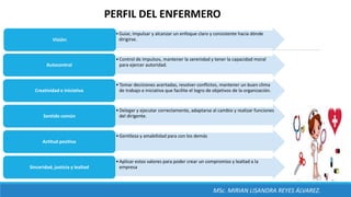 •Guiar, impulsar y alcanzar un enfoque claro y consistente hacia dónde
dirigirse.
Visión:
•Control de impulsos, mantener la serenidad y tener la capacidad moral
para ejercer autoridad.
Autocontrol
•Tomar decisiones acertadas, resolver conflictos, mantener un buen clima
de trabajo e iniciativa que facilite el logro de objetivos de la organización.
Creatividad e Iniciativa
•Delegar y ejecutar correctamente, adaptarse al cambio y realizar funciones
del dirigente.
Sentido común
•Gentileza y amabilidad para con los demás
Actitud positiva
•Aplicar estos valores para poder crear un compromiso y lealtad a la
empresa
Sinceridad, justicia y lealtad
PERFIL DEL ENFERMERO
MSc. MIRIAN LISANDRA REYES ÁLVAREZ.
 