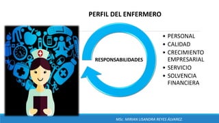 • PERSONAL
• CALIDAD
• CRECIMIENTO
EMPRESARIAL
• SERVICIO
• SOLVENCIA
FINANCIERA
RESPONSABILIDADES
MSc. MIRIAN LISANDRA REYES ÁLVAREZ.
PERFIL DEL ENFERMERO
 