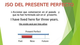Acciones que comenzaron en el pasado y
que no han terminado aún en el presente.
I have lived here for three years.
He vivido acá por tres años
 