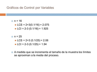Gráficos de Control por Variables
¤ n = 16
n LCS = 2+3(0.1/16) = 2.075
n LCI = 2-3 (0.1/16) = 1.925
¤ n = 25
n LCS = 2+3 (0.1/25) = 2.06
n LCI = 2-3 (0.1/25) = 1.94
¤ A medida que se incrementa el tamaño de la muestra los límites
se aproximan a la media del proceso.
 