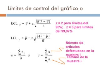 Límites de control del gráfico p
Número de
artículos
defectuosos en la
muestra i
Tamaño de la
muestra i
z = 2 para límites del
95%; z = 3 para límites
del 99,97%
i
k
1i
i
k
1i
i
k
i
p
p
n
x
py
k
n
n
n
)p(p
zpLCL
n
)p(p
zpUCL
=
=1=
∑
∑
=
∑
=
−1
−=
−1
+=
 