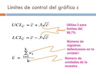 Límites de control del gráfico c
Número de
registros
defectuosos en la
unidad i
Número de
unidades de la
muestra
Utiliza 3 para
límites del
99,7%
k
c
c
i
k
1i=
∑
=
−=
+=
ccLCL
ccUCL
c
c
3
3
 