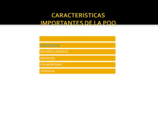 ABSTRACCION.
ENCAPSULAMIENTO.
MENSAJES.

POLIMORFISMO.
HERENCIA.

 