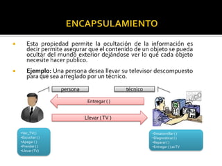 

Esta propiedad permite la ocultación de la información es
decir permite asegurar que el contenido de un objeto se pueda
ocultar del mundo exterior dejándose ver lo que cada objeto
necesite hacer publico.



Ejemplo: Una persona desea llevar su televisor descompuesto
para que sea arreglado por un técnico.
persona

técnico
Entregar ( )

Llevar ( TV )
•Ver_TV( )
•Escuchar ( )
•Apagar ( )
•Prender ( )
•Llevar (TV)

•Desatornillar ( )
•Diagnosticar ( )
•Reparar ( )
•Entregar ( ) as TV

 