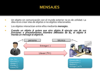 

Un objeto sin comunicación con el mundo exterior no es de utilidad. La
idea no es crear islas de objetos si no objetos relacionados.



Los objetos interactúan entre ellos mediante mensajes.



Cuando un objeto A quiere que otro objeto B ejecute una de sus
funciones o procedimientos miembro (Métodos de B), el objeto A
manda un mensaje al objeto B.
persona

técnico
Entregar ( )

Llevar ( TV )
•Ver_TV( )
•Escuchar ( )
•Apagar ( )
•Prender ( )
•Llevar (TV)

•Desatornillar ( )
•Diagnosticar ( )
•Reparar ( )
•Entregar ( ) as TV

 