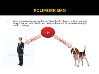 

Los comportamientos pueden ser identificados bajo el mismo nombre
pero procesan información de manera diferente de acuerdo al objeto
que lo contenga.
objeto

 