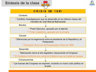 Síntesis de la clase
C R I S I S DE 1 8 91
Conflicto intraoligárquico que se desarrolló en los últimos meses del
mandato de José Manuel Balmaceda
Bandos
Contexto
Poder Ejecutivo, apoyado por el ejército
 Poder Legislativo, apoyado por la armada
Causas
Diferencias por la hegemonía entre el presidente de la República y el
Parlamento
Discusión de la Ley de Presupuesto a fines de 1890
Desarrollo
Balmaceda cierra el año legislativo clausurando el Congreso
El Congreso conforma una Junta de Gobierno que se instala en Iquique
Consecuencias
Las fuerzas del Congreso se imponen, inciando un nuevo ciclo político en
el país
 