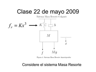 Clase 22 de mayo 2009 Considere el sistema Masa Resorte 