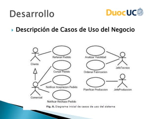  Descripción de Casos de Uso del Negocio
 