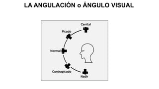 LA ANGULACIÓN o ÁNGULO VISUAL
 