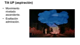Tilt UP (aspiración)
• Movimiento
nivelado
ascendente.
• Exaltación
admiración.
 