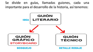 Se divide en guías, llamadas guiones, cada una
importante para el desarrollo de la historia, así tenemos:
IDEA
BOSQUEJO DETALLE RODAJE
 