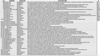 (PA2) Secuencias y planos