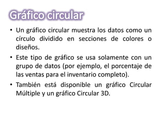 • Un gráfico circular muestra los datos como un
  círculo dividido en secciones de colores o
  diseños.
• Este tipo de gráfico se usa solamente con un
  grupo de datos (por ejemplo, el porcentaje de
  las ventas para el inventario completo).
• También está disponible un gráfico Circular
  Múltiple y un gráfico Circular 3D.
 