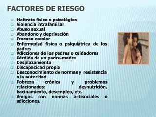 FACTORES DE RIESGO
 Maltrato físico o psicológico
 Violencia intrafamiliar
 Abuso sexual
 Abandono y deprivación
 Fracaso escolar
 Enfermedad física o psiquiátrica de los
padres
 Adicciones de los padres o cuidadores
 Pérdida de un padre-madre
 Desplazamiento
 Discapacidad propia
 Desconocimiento de normas y resistencia
a la autoridad.
 Pobreza crónica y problemas
relacionados: desnutrición,
hacinamiento, desempleo, etc.
 Amigos con normas antisociales o
adicciones.
 