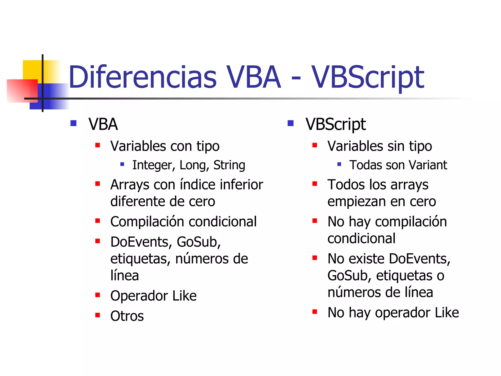 Diferencias VBA - VBScript VBA Variables con tipo Integer, Long, String Arrays con índice inferior diferente de cero Compilación condicional DoEvents, GoSub, etiquetas, números de línea Operador Like Otros VBScript Variables sin tipo Todas son Variant Todos los arrays empiezan en cero No hay compilación condicional No existe DoEvents, GoSub, etiquetas o números de línea No hay operador Like 