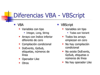 Diferencias VBA - VBScript VBA Variables con tipo Integer, Long, String Arrays con índice inferior diferente de cero Compilación condicional DoEvents, GoSub, etiquetas, números de línea Operador Like Otros VBScript Variables sin tipo Todas son Variant Todos los arrays empiezan en cero No hay compilación condicional No existe DoEvents, GoSub, etiquetas o números de línea No hay operador Like 