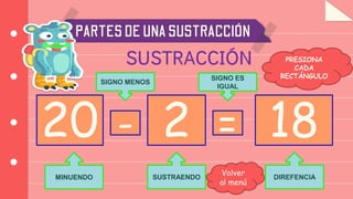 PARTESDEUNASUSTRACCIÓN
20 2
- = 18
MINUENDO SUSTRAENDO DIREFENCIA
SIGNO MENOS
SIGNO ES
IGUAL
PRESIONA
CADA
RECTÁNGULO
Volver
al menú
 