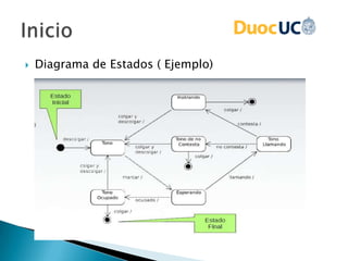  Diagrama de Estados ( Ejemplo)
 