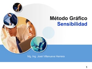 Método Gráfico Sensibilidad Mg. Ing. José Villanueva Herrera 