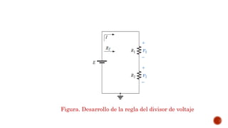 Figura. Desarrollo de la regla del divisor de voltaje 
 
