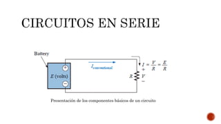 Presentación de los componentes básicos de un circuito 
 