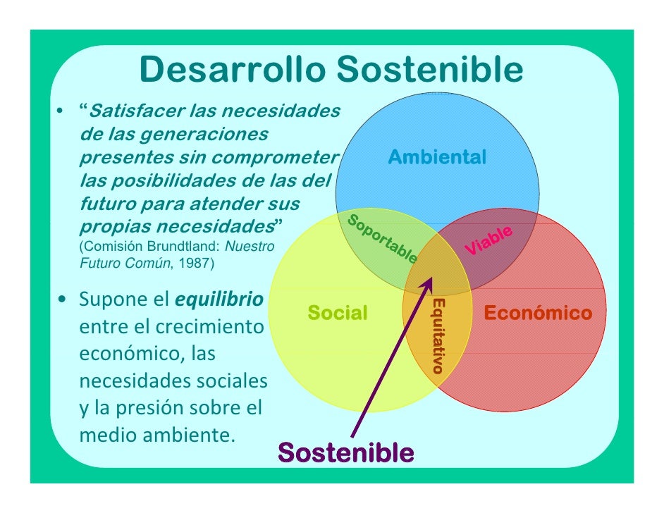 Clase 2(a) Desarrollo Sostenible