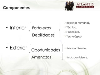 Componentes Interior Exterior Fortalezas Debilidades Oportunidades Amenazas Recursos humanos. Técnico. Financiero. Tecnológico. Microambiente. Macroambiente. 