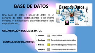 BASE DE DATOS
Una base de datos o banco de datos es un
conjunto de datos pertenecientes a un mismo
contexto y almacenados sistemáticamente para
su posterior uso.
ORGANIZACIÓN LOGICA DE DATOS
SISTEMA BASADO EN ARCHIVOS
 