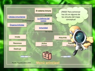 Fuente: Regueiro y otros (2009)
¡Hola! Para comenzar
haz clic en algunos de
los vínculos del mapa
conceptualLa defensa del
cuerpo
Inmunidad
Adquirida
Pasiva
(Suero inmune)
Actúan en
Desarrollando
El sistema inmune
Innata
Reconoce
Destruye
Activa
(Vacunas)
Células inmunitarias
Órganos linfoides
De manera
Conformado por
 