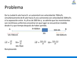 Problema
A B
VA=70Km/h VB=50Km/h
X=500km
XA
500-XA
 