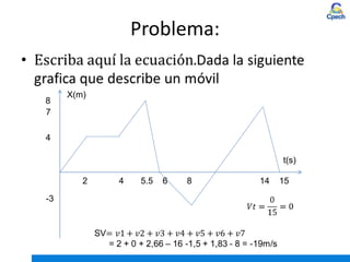 Problema:
X(m)
t(s)
2 4 5.5 6 8 14 15
4
8
-3
7
 