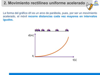 2. Movimiento rectilíneo uniforme acelerado
La forma del gráfico d/t es un arco de parábola, pues, por ser un movimiento
acelerado, el móvil recorre distancias cada vez mayores en intervalos
iguales.
d[m]
t[s]
Xi
 