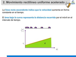 2. Movimiento rectilíneo uniforme acelerado
La línea recta ascendente indica que la velocidad aumenta en forma
constante en el tiempo.
El área bajo la curva representa la distancia recorrida por el móvil en el
intervalo de tiempo.
d






s
m
v
 
s
t
i
v
 