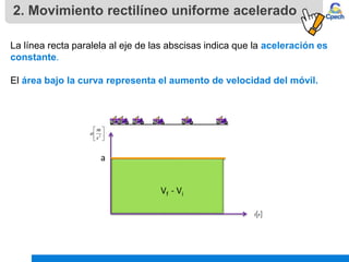 2. Movimiento rectilíneo uniforme acelerado
La línea recta paralela al eje de las abscisas indica que la aceleración es
constante.
El área bajo la curva representa el aumento de velocidad del móvil.
a
Vf - Vi






2
s
m
a
 
s
t
 