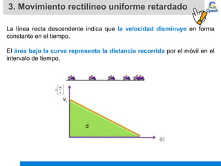 3. Movimiento rectilíneo uniforme retardado
La línea recta descendente indica que la velocidad disminuye en forma
constante en el tiempo.
El área bajo la curva representa la distancia recorrida por el móvil en el
intervalo de tiempo.
vi
d






s
m
v
 
s
t
 