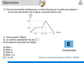 Ejercicios
E
Comprensión
12. Para el movimiento rectilíneo de un móvil descrito por la gráfica de rapidez v
en función del tiempo t de la figura, se puede afirmar que
I) frenó durante 100[m].
II) su máxima aceleración fue de 2 .
III) la distancia recorrida fue 325[m].
A) Sólo I.
B) Sólo II.
C) Sólo III.
D) Sólo I y II.
E) I, II y III. Ejercicio 12 guía Movimiento III: MRUA – MRUR






2
s
m
 