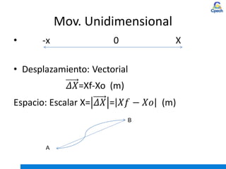 Mov. Unidimensional
A
B
 
