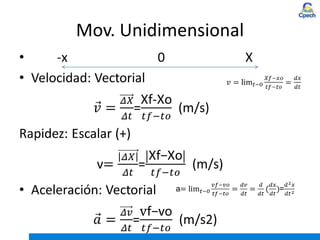 Mov. Unidimensional
 
